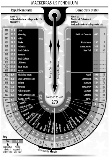 Mackerras_2004_US_Election