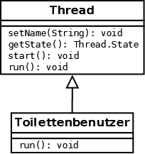 Threads_Toilettenbenutzer