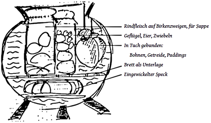 Dorothy Hartley, Food in England (und eine Frage zu Hexenkesseln)