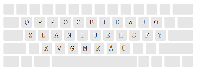 Tastaturlayout der Tür, übersichtlich