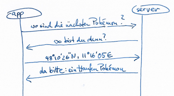 Sequenzdiagramm App>Server 1