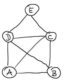 Gemischtes Material zum Graphendurchlauf (Tiefensuche und Dijkstra)