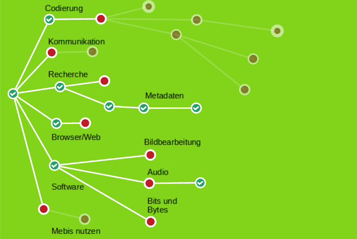 Hack the Web in Mebis – Arbeiten im Web