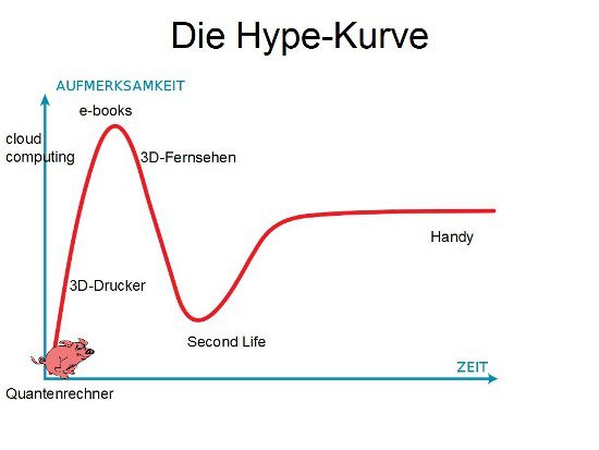 hype_rueckblick
