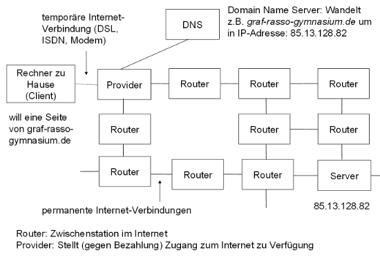 Die Maus erklärt das Internet