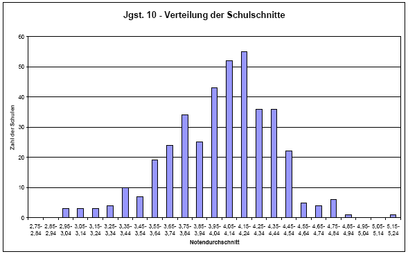 notenverteilung.png