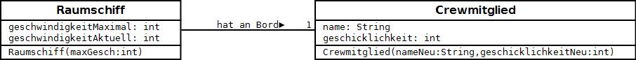 Wie viel Programmieren muss ich für die Oberstufe können?