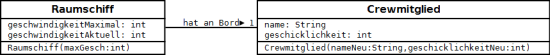 programmierung_raumschiff