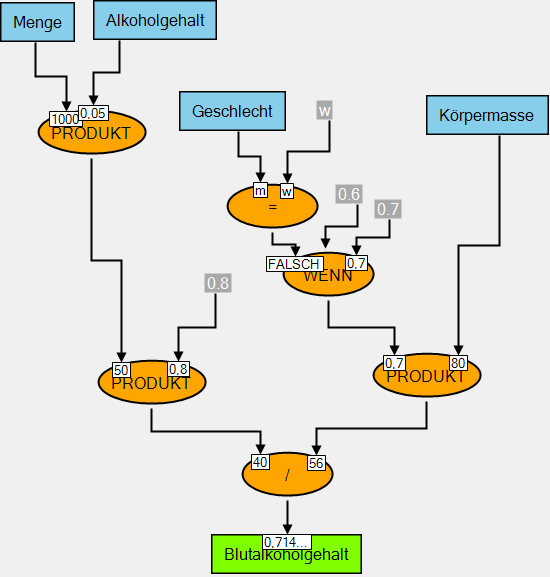 promilleformel1