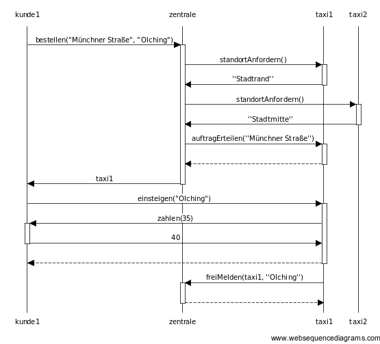 Schnelle Prüfung in Informatik (Sequenzdiagramme lesen, Klassendiagramme erstellen)