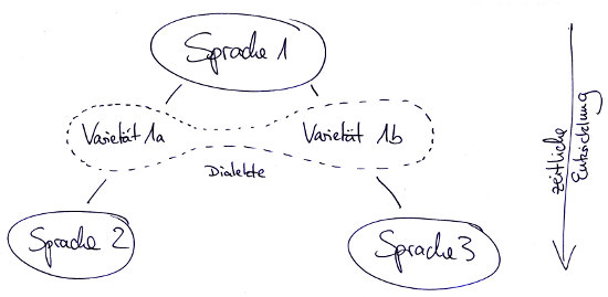 sprachgeschichte3