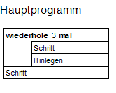 wiederhole.PNG